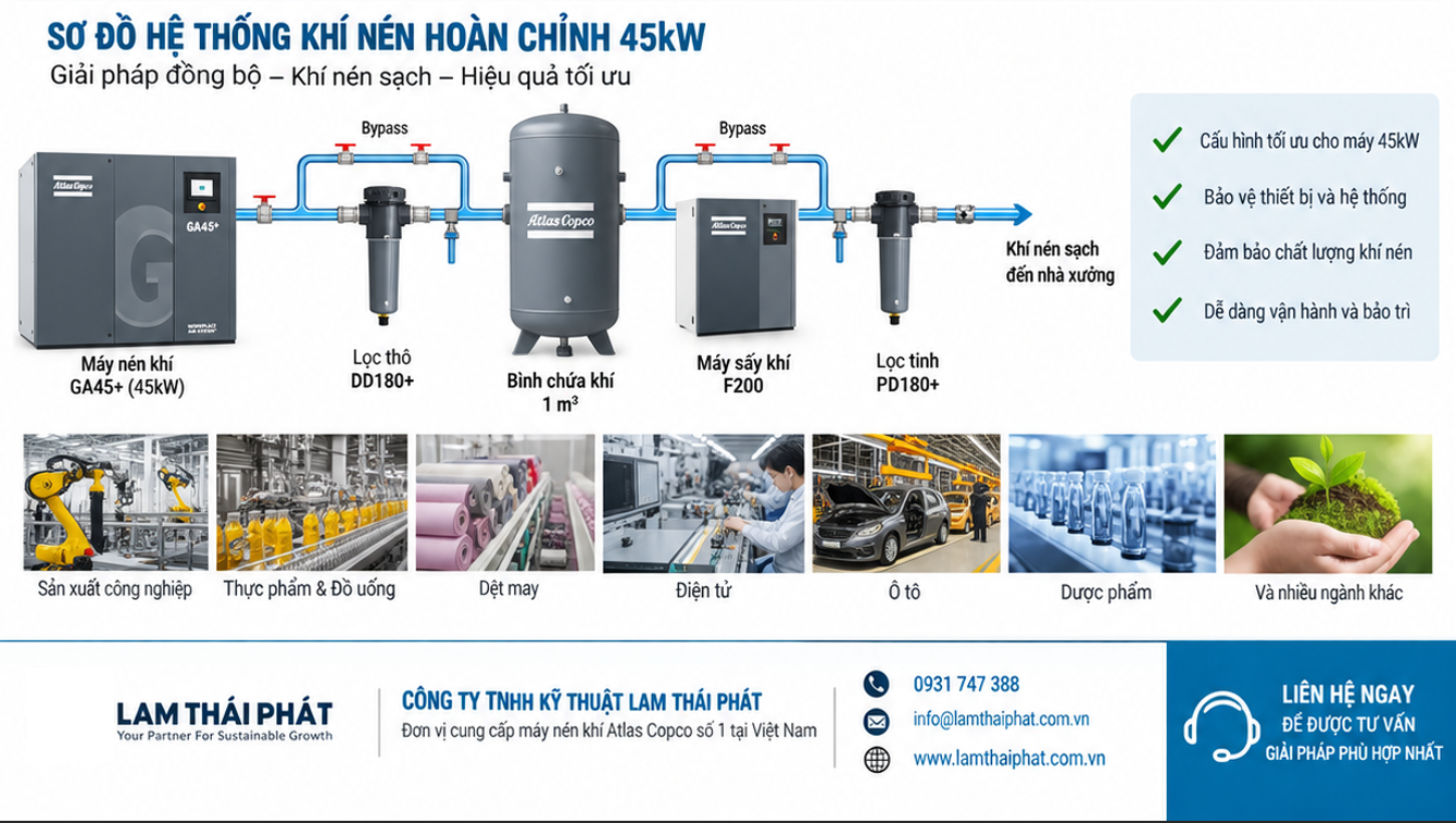 sơ đồ hệ thống khí nén GA45+ Atlas Copco