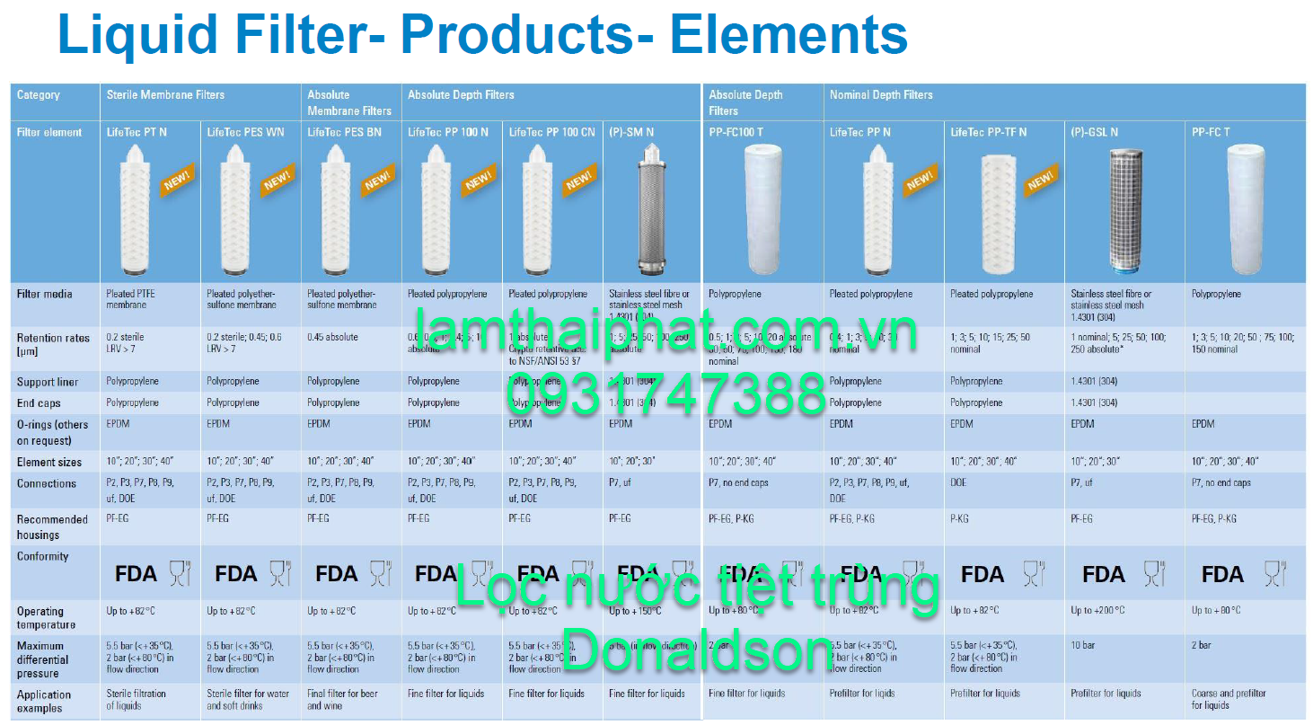 Lọc vi sinh Donaldson chính hãng_ Lọc vi sinh nước