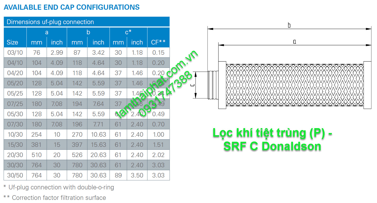Lọc khí tiệt trùng Donaldson_ (P) SRF C
