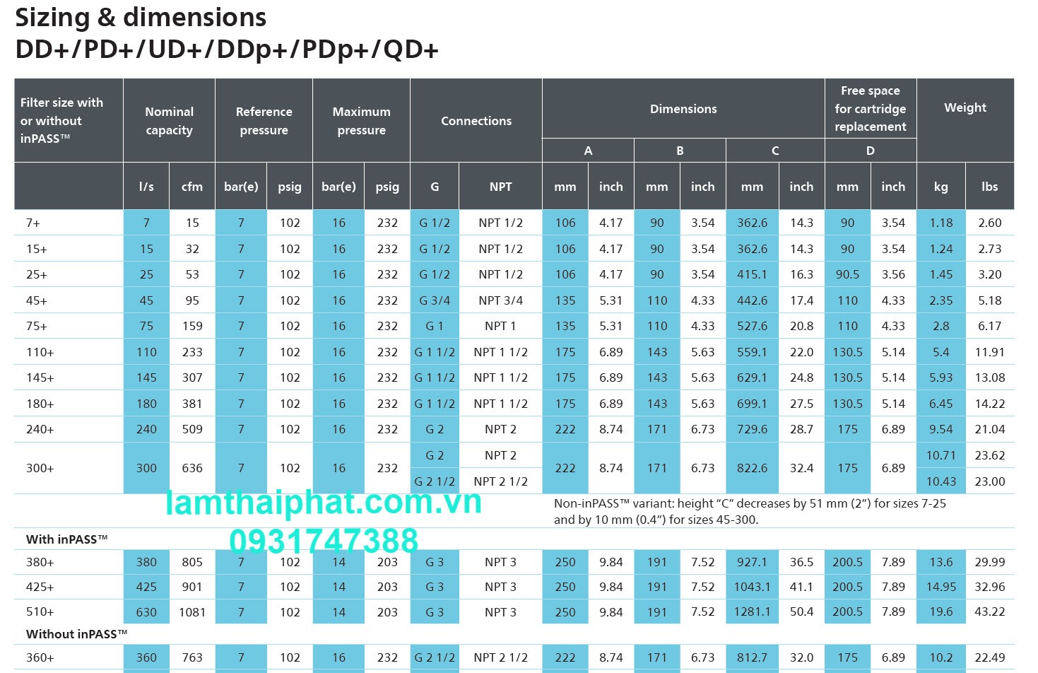 Thông số kỷ thuật của lọc đường ống Atlas Copco