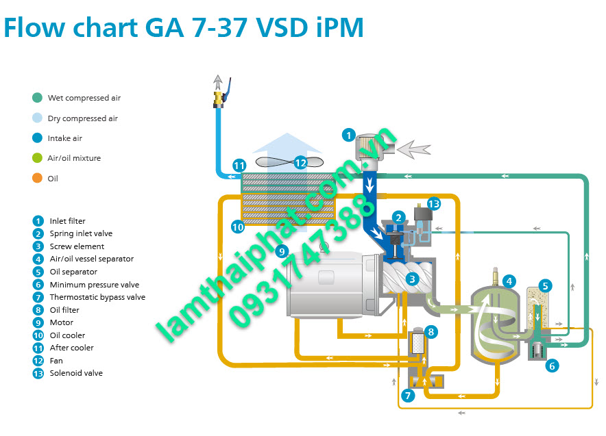 Sơ đồ khối GA7-37VSDIPM- Atlas Copco