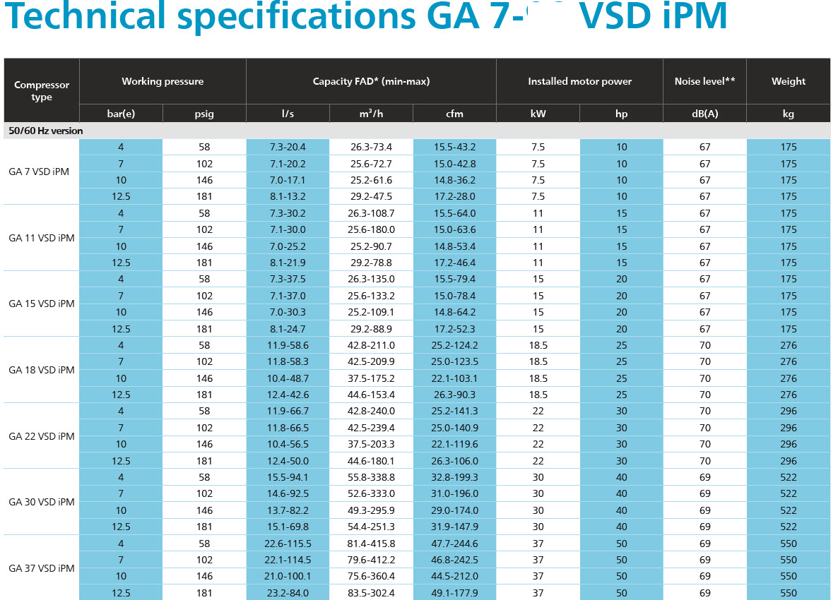 THÔNG TIN KỶ THUÂT GA7- GA37VSDIPM
