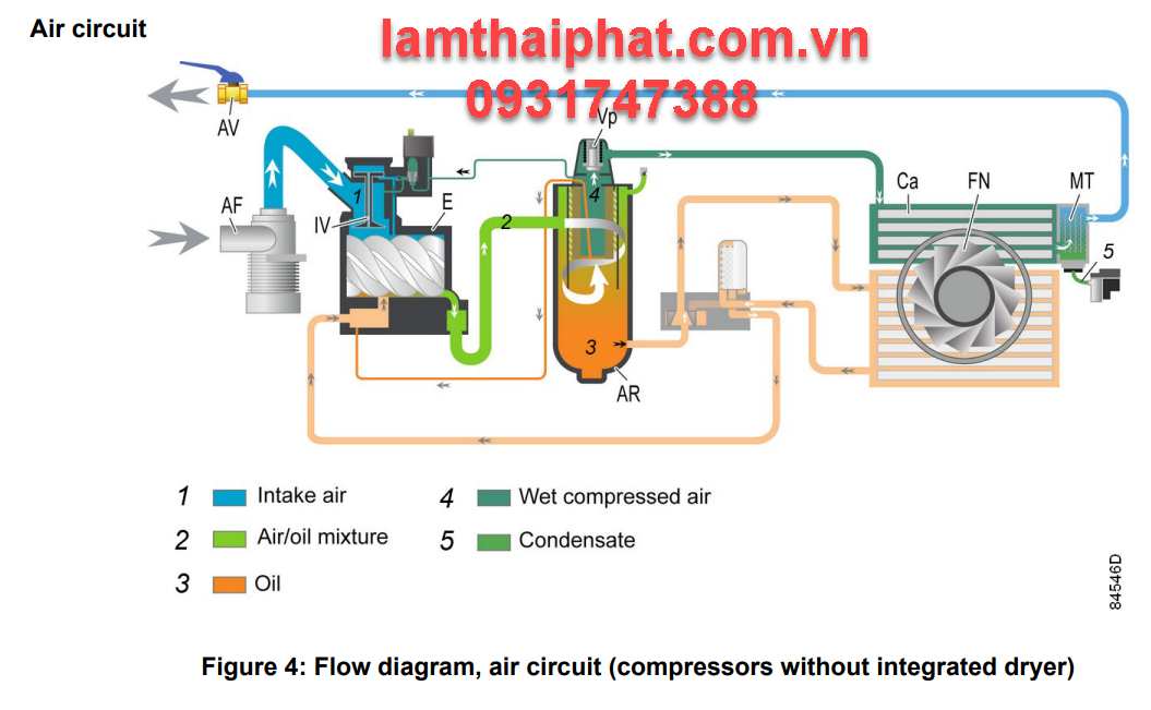 Sơ đồ nguyên lý Máy nén khí Atlas copco G37 