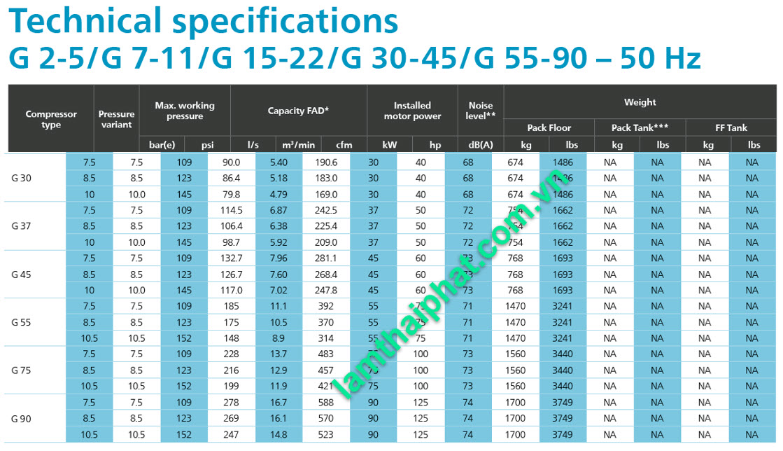 Máy nén khí Atlas copco G30-45
