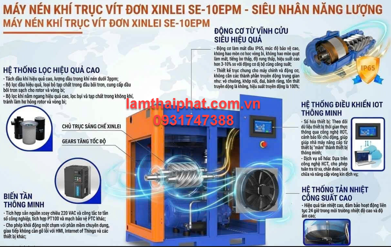 Máy nén khí Xinlei SE-50EPM 50HP-37kW