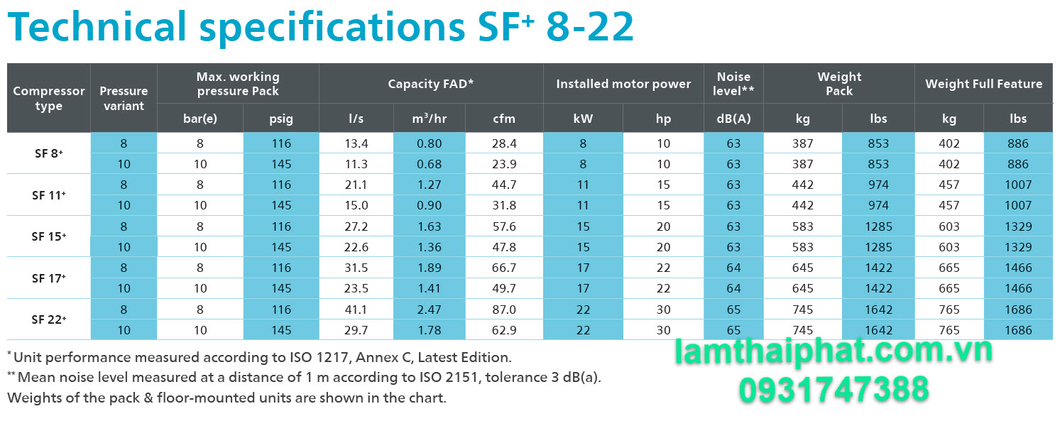 Máy nén khí SF8-22+