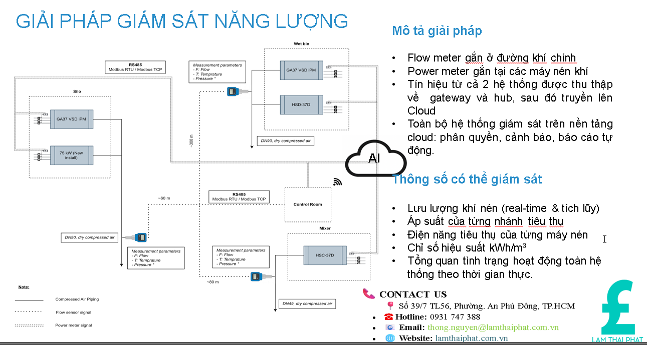 Mô phỏng hệ thống giám sát năng lượng hệ thống khí nén