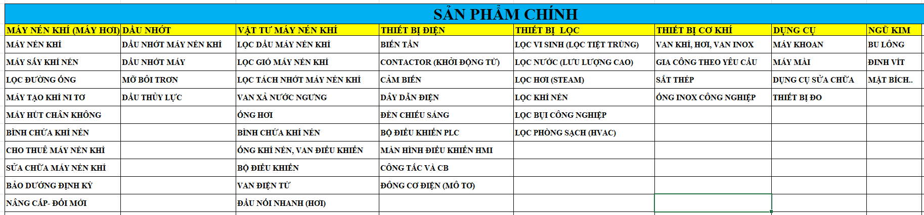 Các san phẩm Lam Thái Phát cung cấp